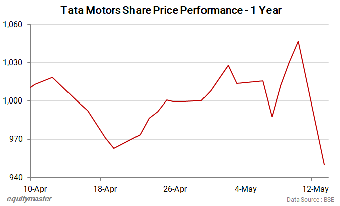 Tata Motors Share Price Performance - 1 Year