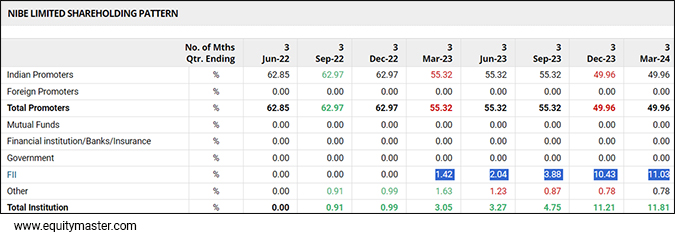 FIIs Buying this Defence Stock