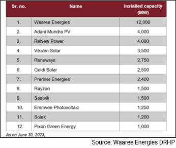 Factors Setting this IPO Apart