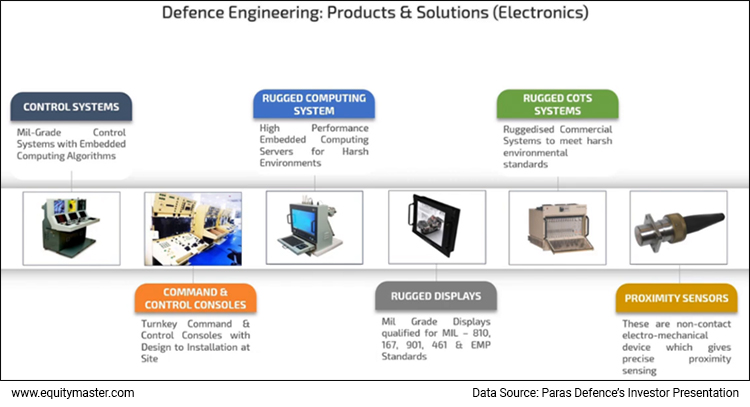 Defence Engineering- Products and Solutions