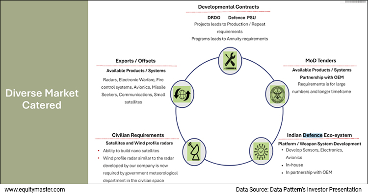 Developmental Cotracts