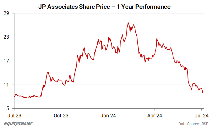 Should i buy jp associates share shop