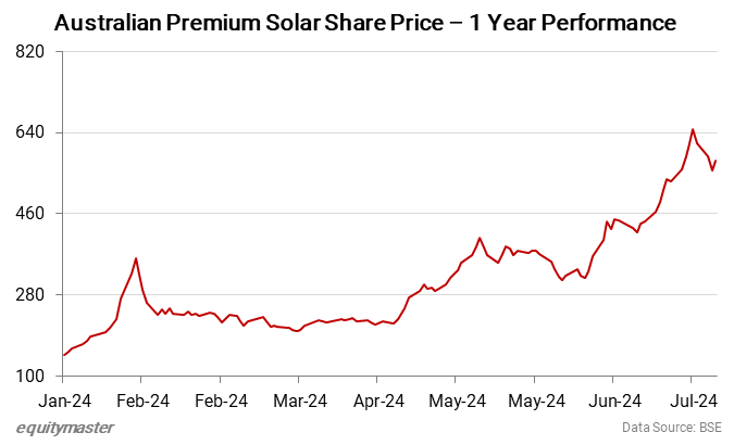 Australian Premium Solar Share Price - 1 Year Performance
