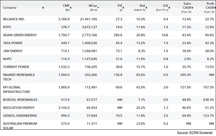 Snapshot of Solar Stocks on Equitymaster Stock Screener
