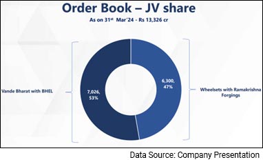 Titagarh Rail Systems