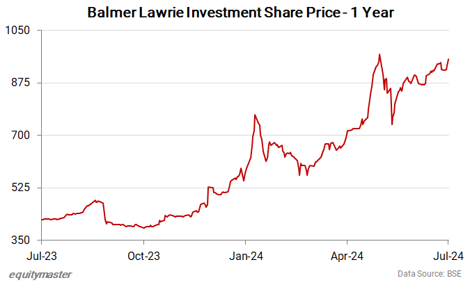 Balmer Lawrie Investment Share Price - 1 Year
