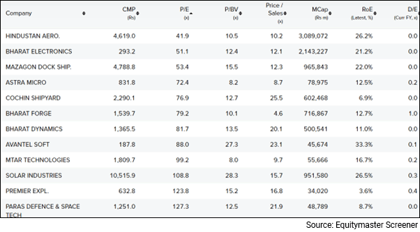 Undervalued Defence Stocks