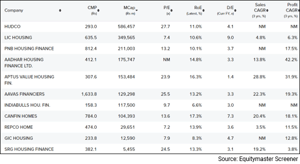 Housing Finance Stocks