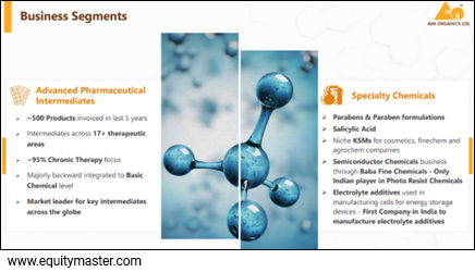 Ami Organics Limited