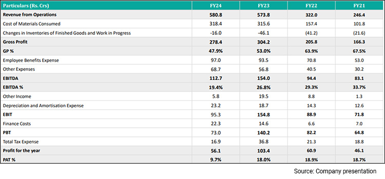 Source: Company presentation