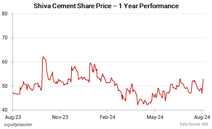 Shiva Cement Share Price - 1 Year Performance