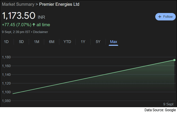 Premier Energies Ltd