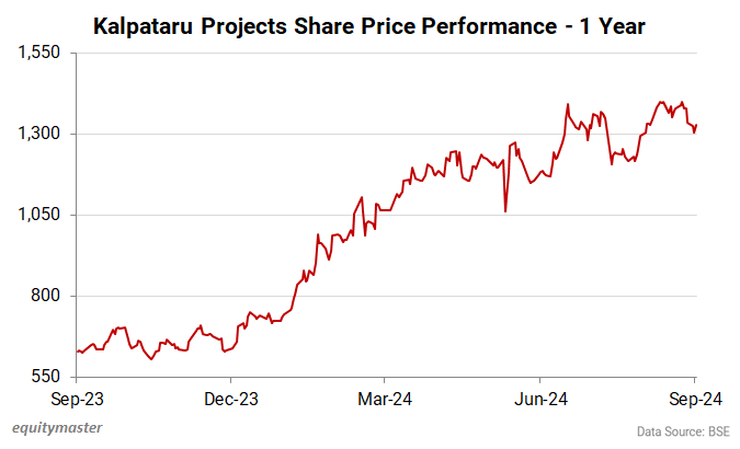Kalpataru Projects Share Price Performance - 1 Year