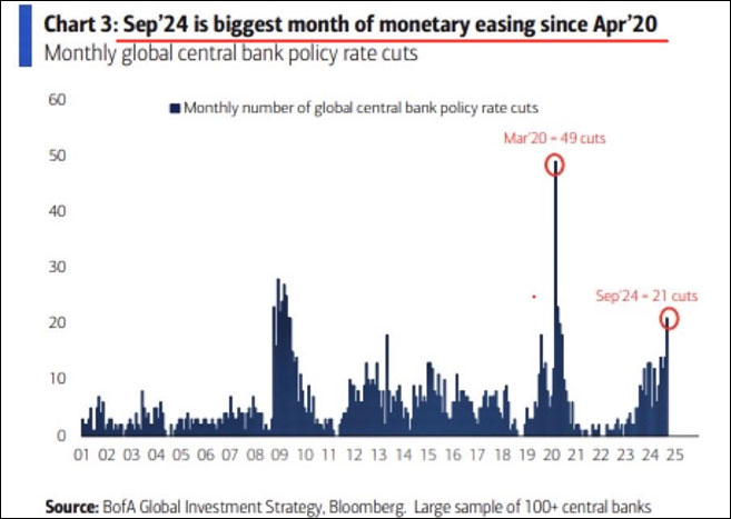 Data Source: BofA Global Research