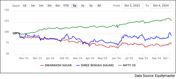 Dwarikesh Sugar Industries vs Shree Renuka Sugars