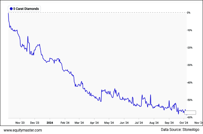 Data Source: StoneAlgo
