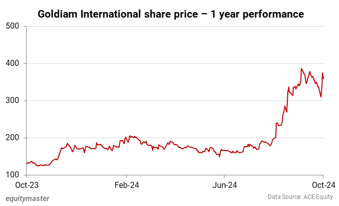 Goldiam International share price - 1 year performance