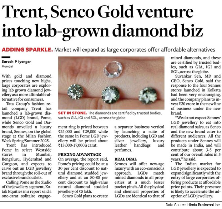 Data Source: Hindu BusinessLine