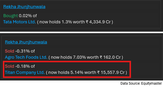 Tata Group Stocks