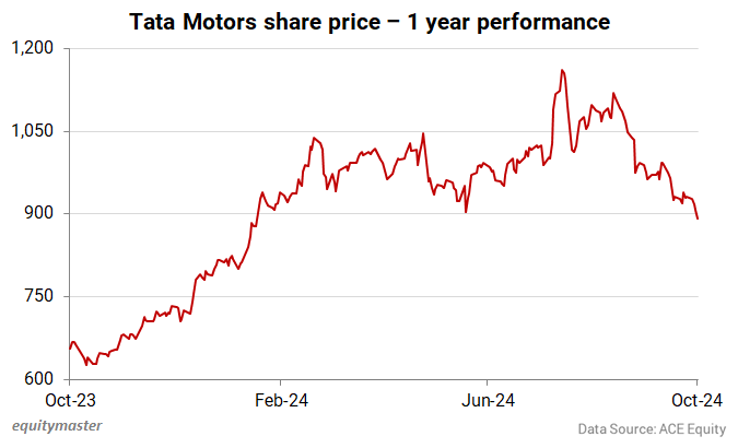 Tata Motors