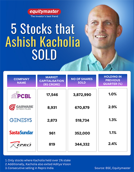  5 stocks that Ashish Kacholia sold