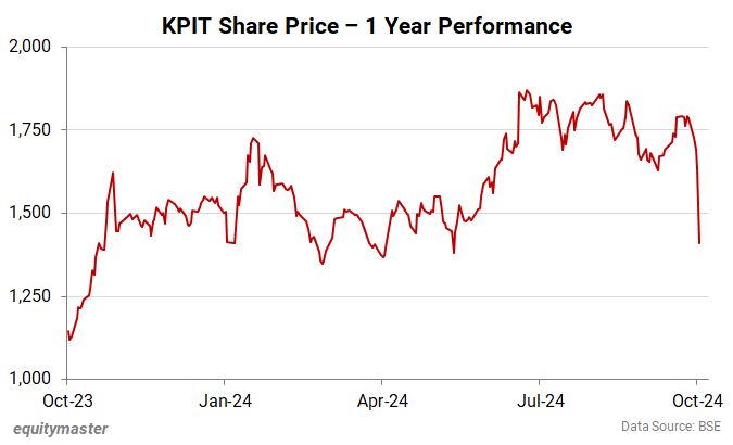 KPIT Share Price - 1 Year Performance