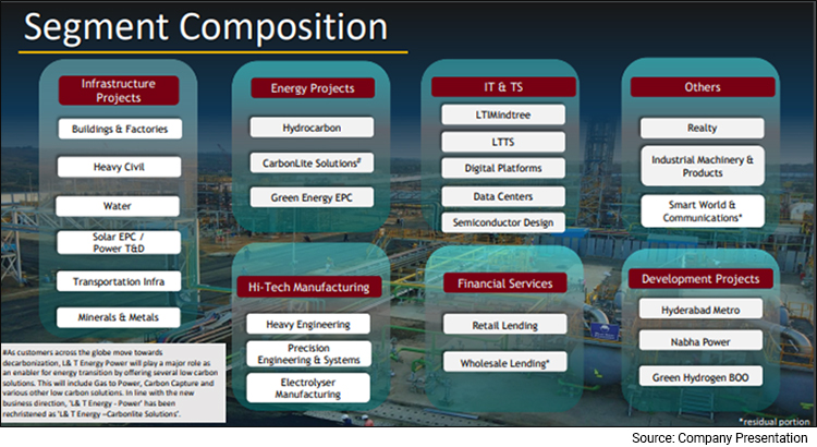 Source: Company Presentation