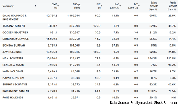Equitymaster Stock Screener