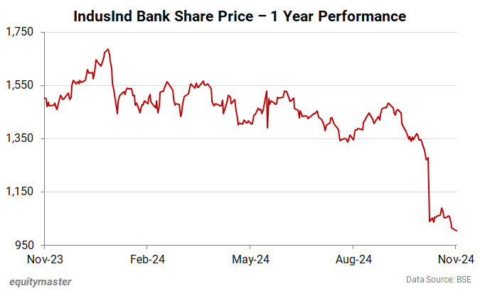 IndusInd Bank Share Price - 1 Year Performance
