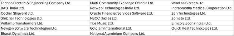 stocks that one can consider starting one's momentum journey with