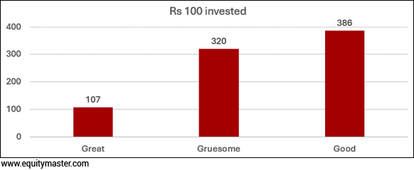 Rs 100 invested