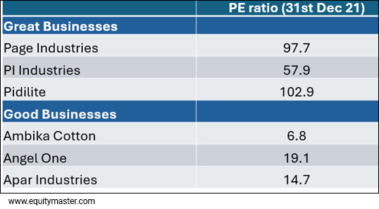 PE Ratio