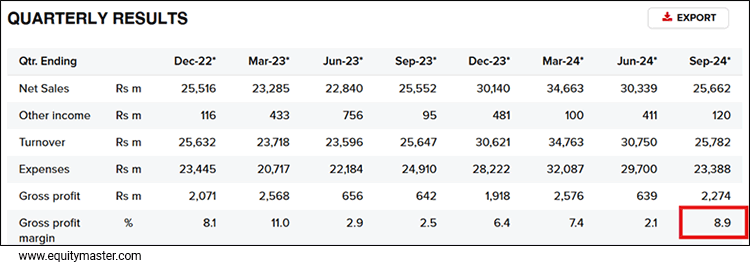 Quarterly Results