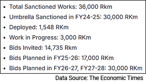 Data Source: The Economic Times