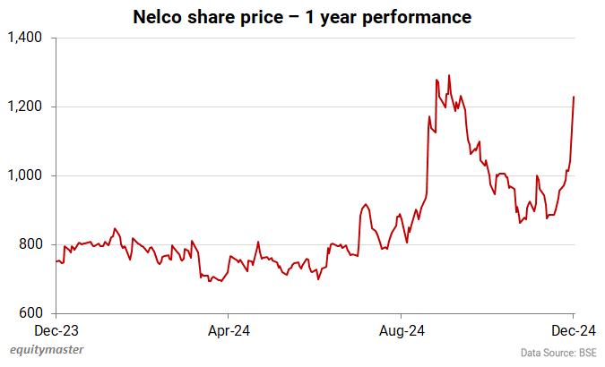 Nelco share price - 1 year performance