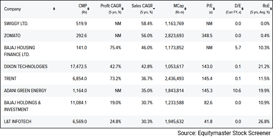 Growth Stocks on Equitymaster Screener
