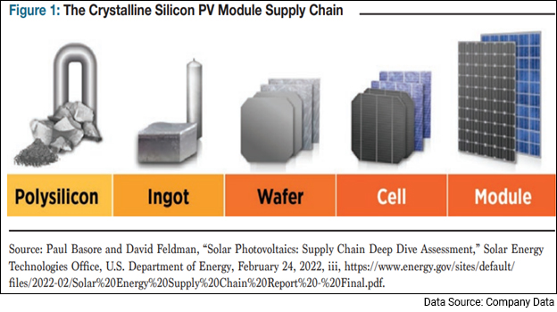 Solar Energy Stocks