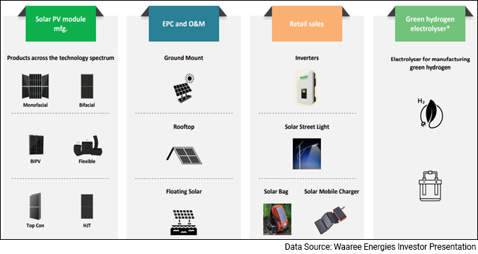 Solar Energy Stocks