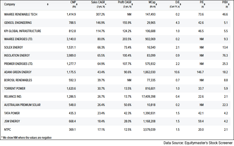 Solar Energy Stocks