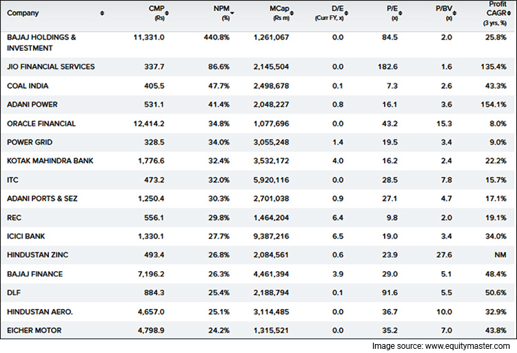  Snapshot of High Net Profit Margin Stocks on Equitymaster Stock Screener