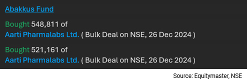 Source: Equitymaster, NSE