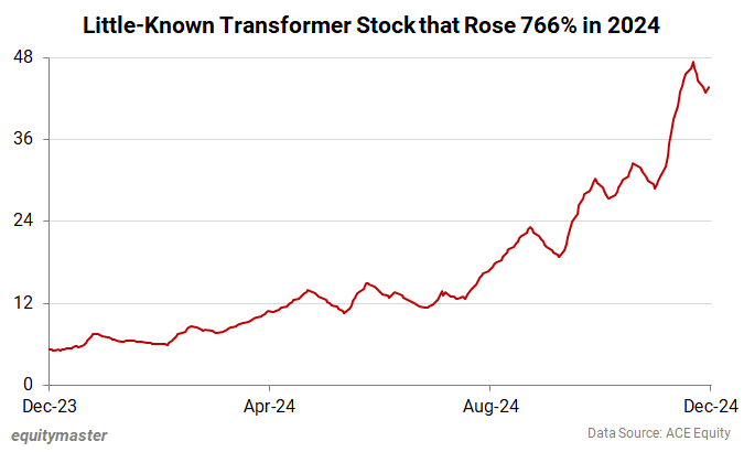 Little-Known Transformer Stock that Rose 766% in 2024