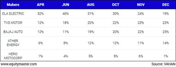monthly market share
