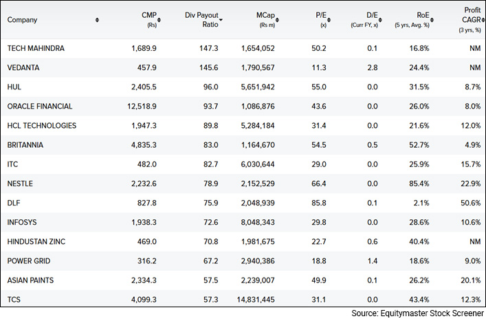 Atul Auto Share Price Since Vijay Kedia Acquired Stake