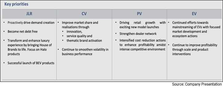 TATA Motors - Key Priorities