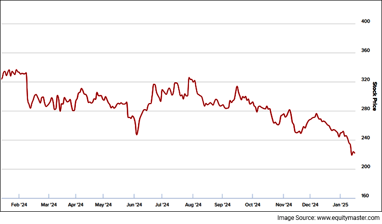 IKIO Lighting Share Price Performance