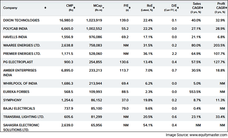 best-electronics-manufacturing-stocks-in-india