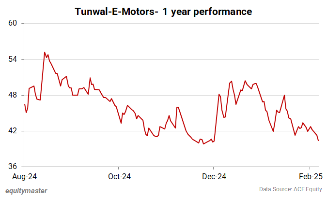 Tunwal-E-Motors- 1 year performance