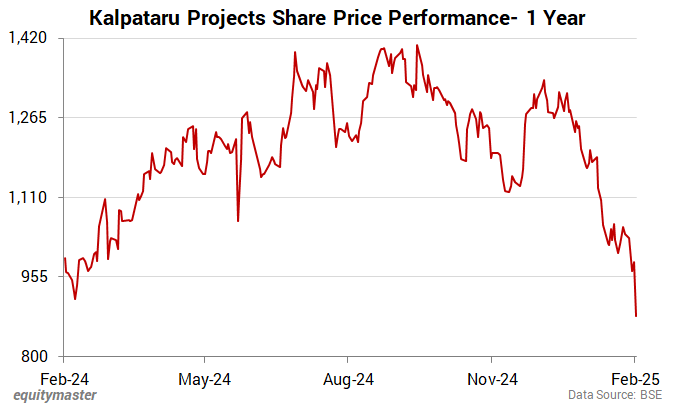 Kalpataru Projects Share Price Performance- 1 Year