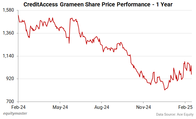CreditAccess Grameen Share Price Performance - 1 Year
